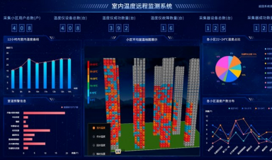 供熱視角，智慧供熱到底智慧在哪？