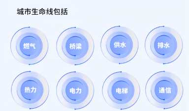 城市生命線工程建設(shè)什么？給我們生活帶來什么？