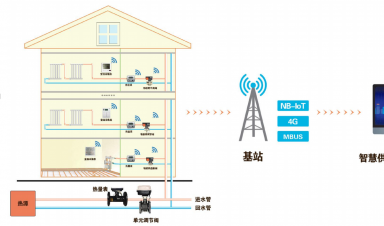 智慧供暖新紀(jì)元：AI與IoT重塑冬季溫暖，節(jié)能與舒適雙贏